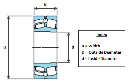 23228CCK/W33 SKF Spherical Roller Bearing