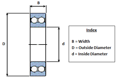 4202 ATN9 Double Row SKF Ball Bearing