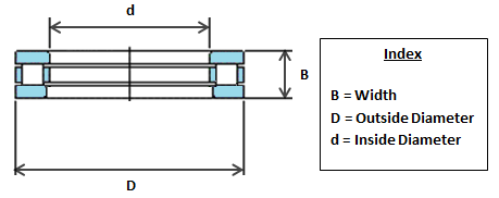 81206TN SKF Cylindrical Roller Thrust Bearing