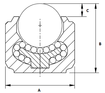 9022-SS Stainless Steel Ball Transfer Unit