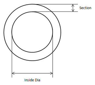 94.5x3mm Nitrile Orings (Pack 10)