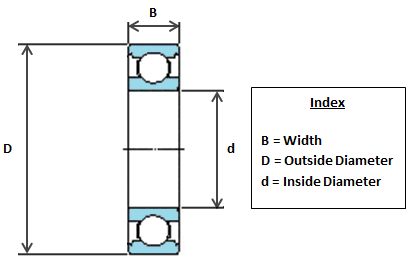 LJ2.3/4 Imperial Open Ball Bearing