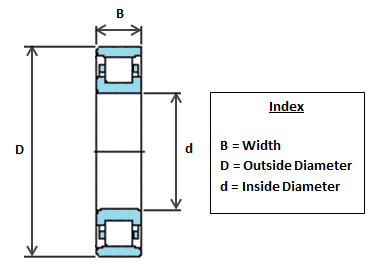 N311 ECP SKF Cylindrical Roller Bearing