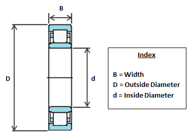 NU2316 ECP SKF Cylindrical Roller Bearing