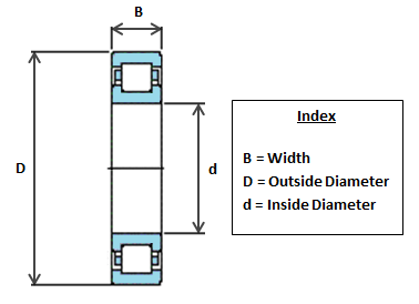 NUP203 ECP SKF Cylindrical Roller Bearing
