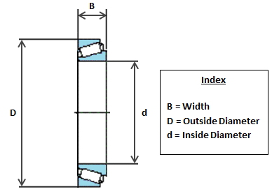 T2ED 045 SKF Metric Taper Roller Bearing